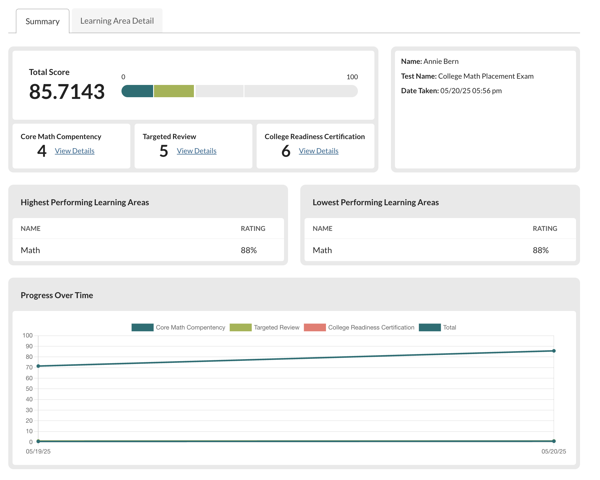 Overview: Adaptive Reports