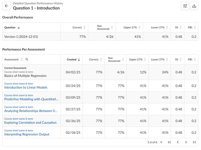 Detailed Question Performance
